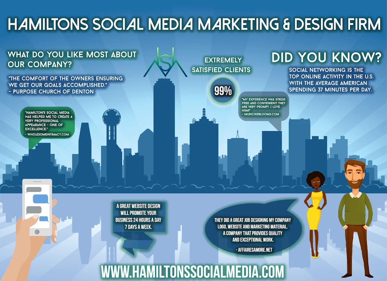 Hamilton's Social Media Marketing & Design Firm