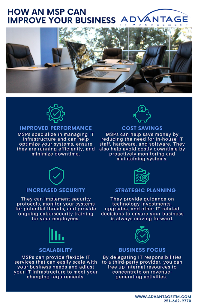 Advantage IT Management