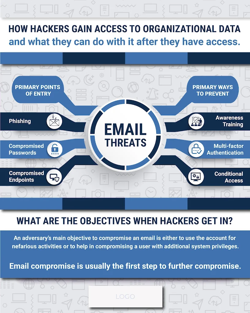 Launch IT Proactive Solutions